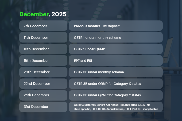 December, 2025