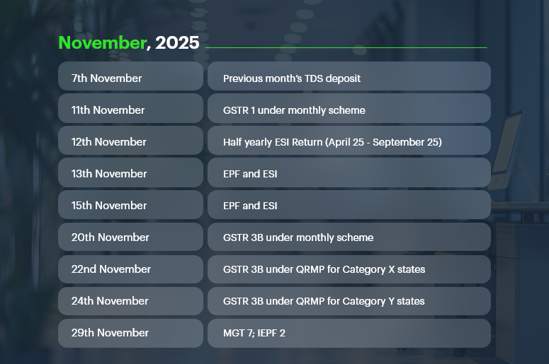 November, 2025