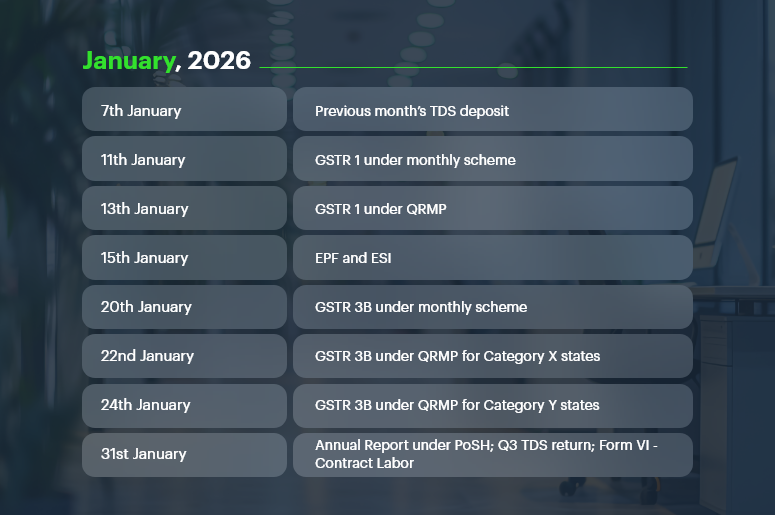 January, 2026