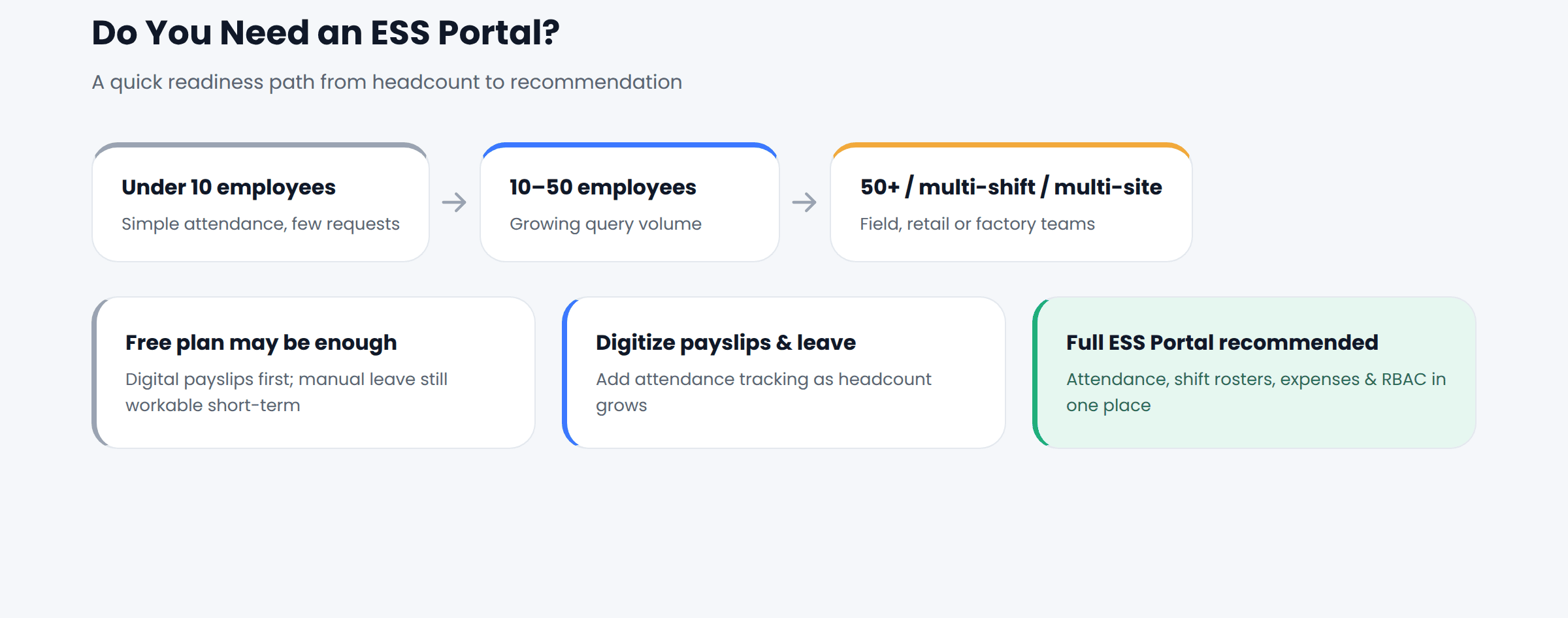 ess-portal-decision-framework